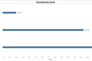 Rounded Bar Chart