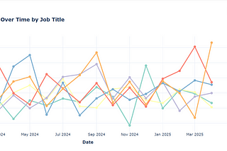Deep Analysis Report — AI Jobs Salary analysis