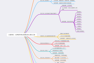 近期這本『心腦奇航：從神經科學出發，通往身心整合之旅』，令我有更多感受。這本書是一本以科學的角度來分析靈性，並深入探討心何在，是一本兼具科學及靈性觀點的書。