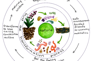 COMPOSTING PAIN