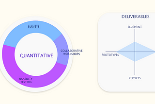 Key performance indicators for designers and design teams