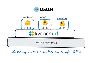 How I am Running Multiple LLMs on a Single H100 — Challenges and Resolution