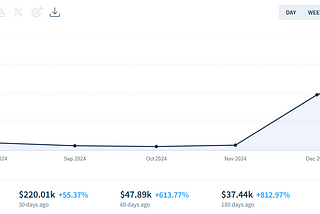 I quit my full-time job: now bootstrapping a startup