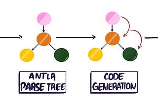 Python from expressions - The ANTLR series (Part 1)