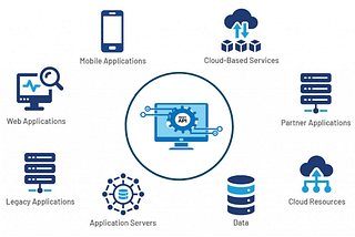 Why REST API for data transfer?