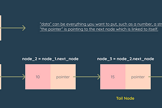 Singly Linked List in Python for Beginners (Easily Explained)