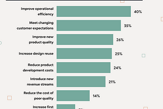 Why Digital Transformation Should Be a Priority for Every Business