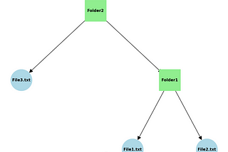 Composite Design Pattern