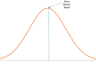 Statistics for machine learning Part-2