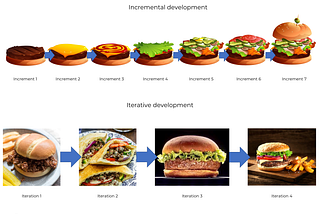 Incremental VS iterative approaches