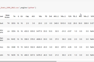 Basic EDA steps and mofor Performance Data with NFL