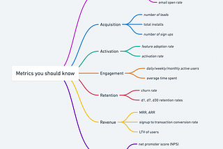 How to answer Product Metrics Questions in a PM Interview