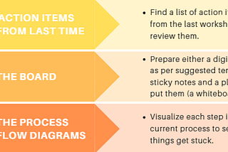 How to Run a Follow-up Process Design Workshop