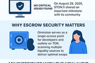 Security First What the Audit of Omniston’s Escrow Contracts Really Means