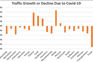 Looking at the Bright Side: COVID-19 and Businesses