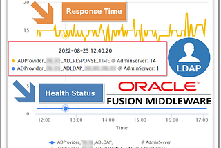How to Monitor LDAP or Active Directory Security Provider in WebLogic and Oracle FMW Domains?