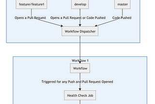 GitHub Actions: End to end CI/CD Pipeline for Django