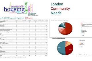 MID-SIZE VISUAL INSIGHT: visualizing mid-sized Canada through need