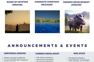 Weekly Wizard: Development & Project Updates
