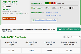 AppLovin Corp (APP): A Detailed Analysis and Future Potential