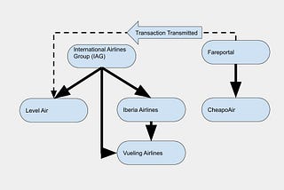 Big Data, Distributed Accountability