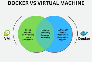 The Resilience of Virtual Machines: Why VMs Are Still Vital in the Age of Docker Dominance