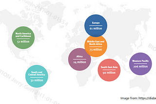 Diabetes Around the World
