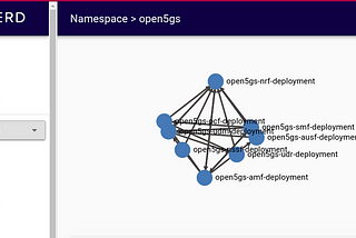 Opensource 5G Core With Service Mesh