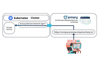 How Armory Simplifies Exposing Services in Ephemeral Kubernetes Environments