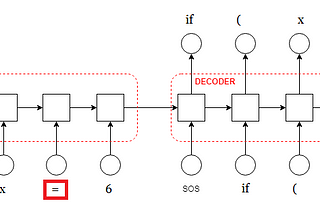 Review4Repair: Can you tell a code to go fix itself?