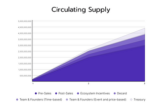 Updated Tokenomics