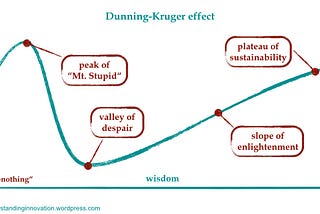 Applying the 80/20 principle to the Data Analyst’s workday