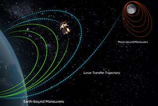 From Mocked Rockets to Moon Rovers: ISRO’s Journey and Why Every Failure Counts