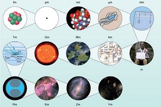 Longest Distances in the Universe