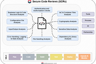 Building a Practical Secure Code Review Process