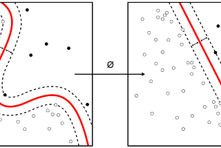 Classification problems with Tensorflow.