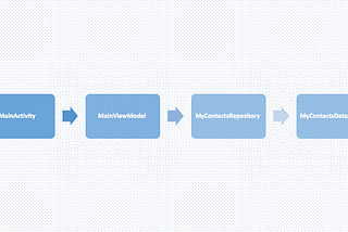 Loading data from ContentProvider using Coroutines and LiveData