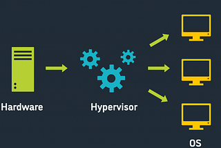 � Unleashing the Power of Hypervisor 2: A Concise Guide