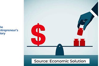 Pre-money valuation: what is your business worth pre-funding?