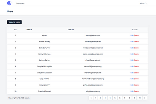 Laravel Jetstream CRUD | Laravel 10 Livewire 3 CRUD with Alpine JS & Tailwind CSS Example