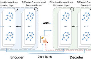 Revisiting DCRNN: Diffusion Convolutional Recurrent Neural Network: Data-Driven Traffic Forecasting