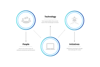 3 Things to Take Control as a CTO