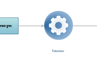 Nepali Texts Tokenization