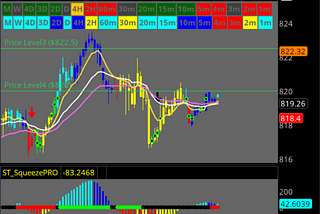 [Review] The Squeeze Pro Indicator