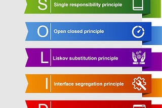 SOLID Principles in Software Development