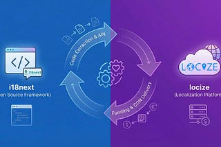 The Invisible Engine: How the Team Behind i18next is Securing the Future of Global Software