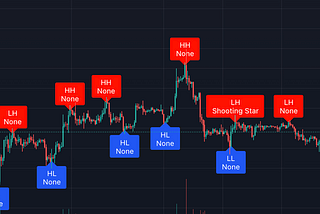 is LuxAlgo a Scam?