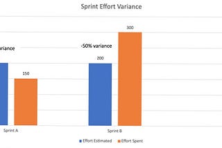 Agile Metric: Sprint Effort Variance