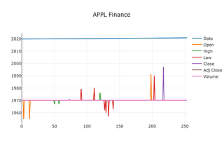 Danfo.js : Data Visualization in < 3 mins