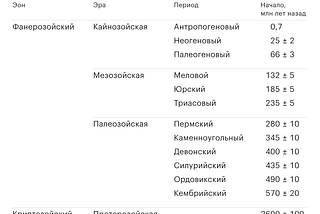 Схлопывание боковика в таблице